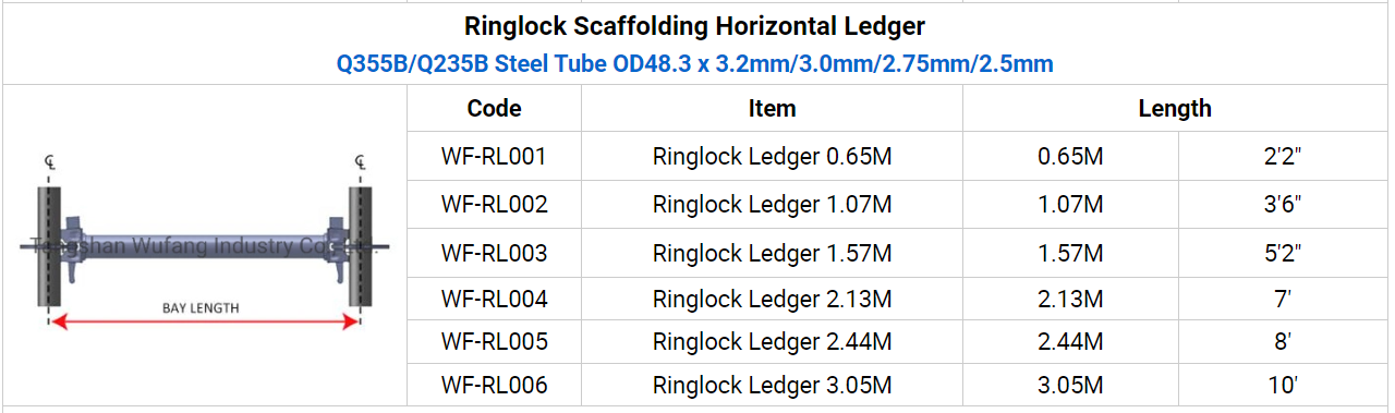 บัญชีแยกประเภท