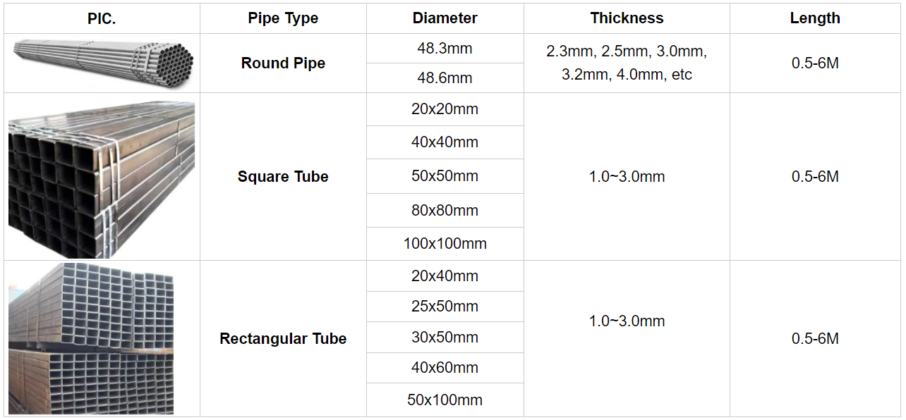 ท่อเหล็ก