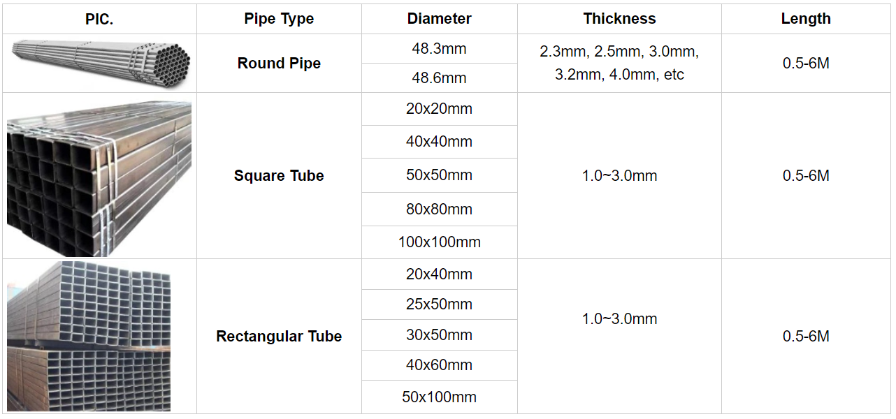 ท่อนั่งร้าน