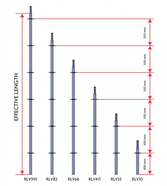 ริงล็อคมาตรฐาน 01